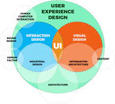 Crafting Seamless Digital Journeys: Choose Our Top-notch UX Agency