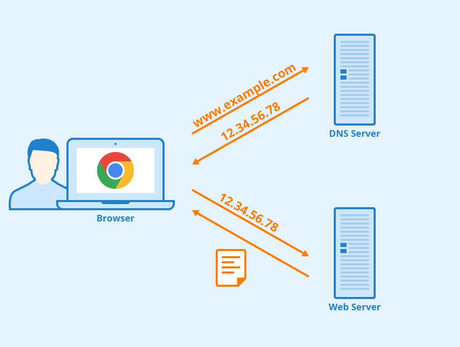 Secure Your Online Presence: Own an IP Address Today!